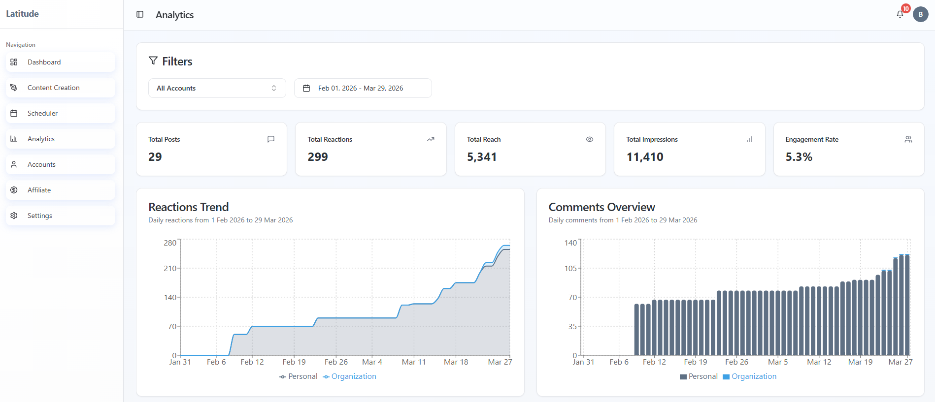 How Latitude analytics work (and when they update) in Latitude
