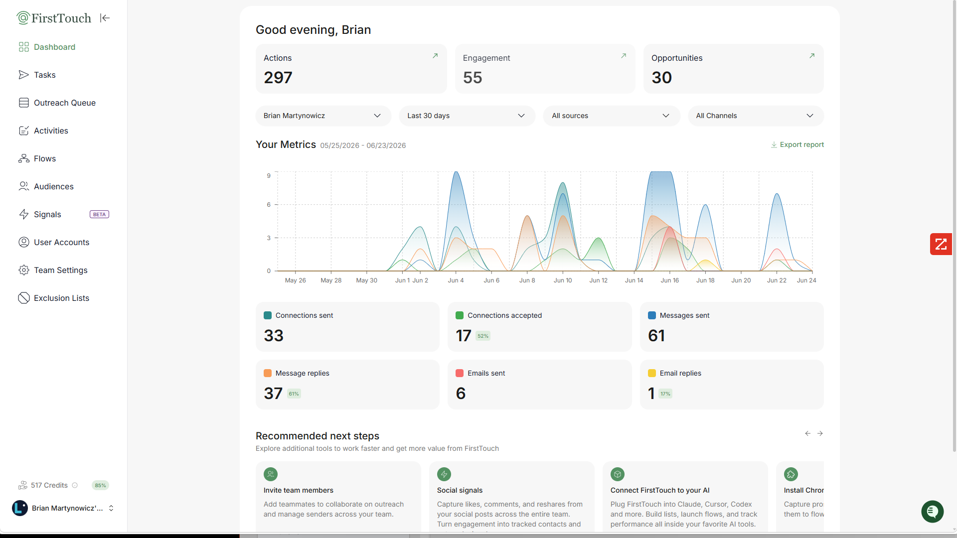 FirstTouch dashboard showing monitored engagement, queue activity, and opportunity reporting