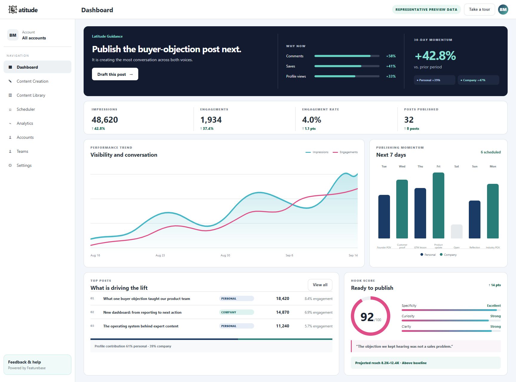 Current Latitude preview Dashboard showing evidence-led guidance, live performance data, and next actions